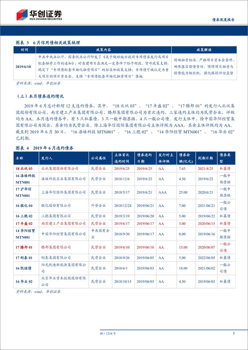 《华创债券信用观察月报：6月新增3家违约主体，违约率有所上升-20190706-华创证券-21页》 - 第6页预览图