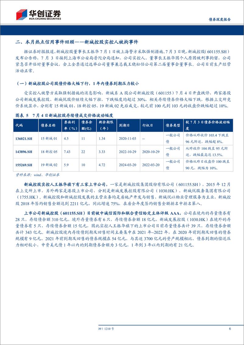 《华创债券信用观察月报：6月新增3家违约主体，违约率有所上升-20190706-华创证券-21页》 - 第7页预览图