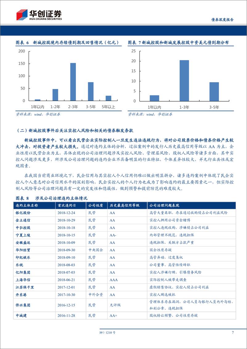 《华创债券信用观察月报：6月新增3家违约主体，违约率有所上升-20190706-华创证券-21页》 - 第8页预览图