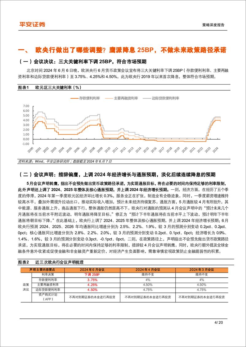 《平安观欧洲系列(二)：欧央行“鹰派降息”，影响几何？-240611-平安证券-20页》 - 第4页预览图