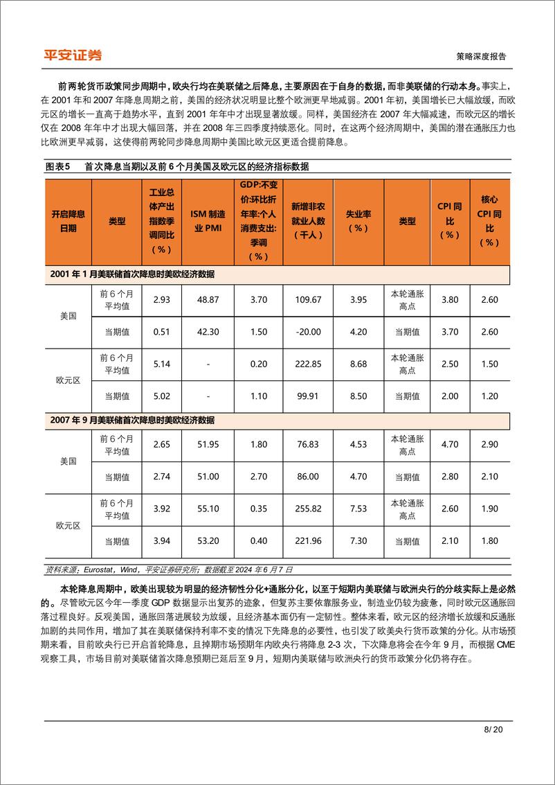 《平安观欧洲系列(二)：欧央行“鹰派降息”，影响几何？-240611-平安证券-20页》 - 第8页预览图