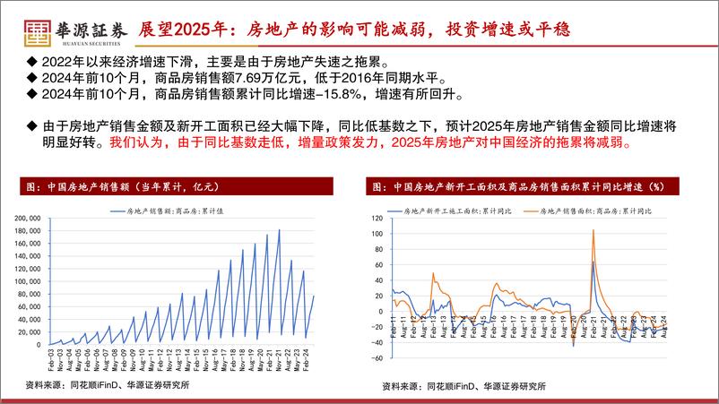 《华源证券-2025年中国经济展望_经济企稳的可能性在上升》 - 第7页预览图