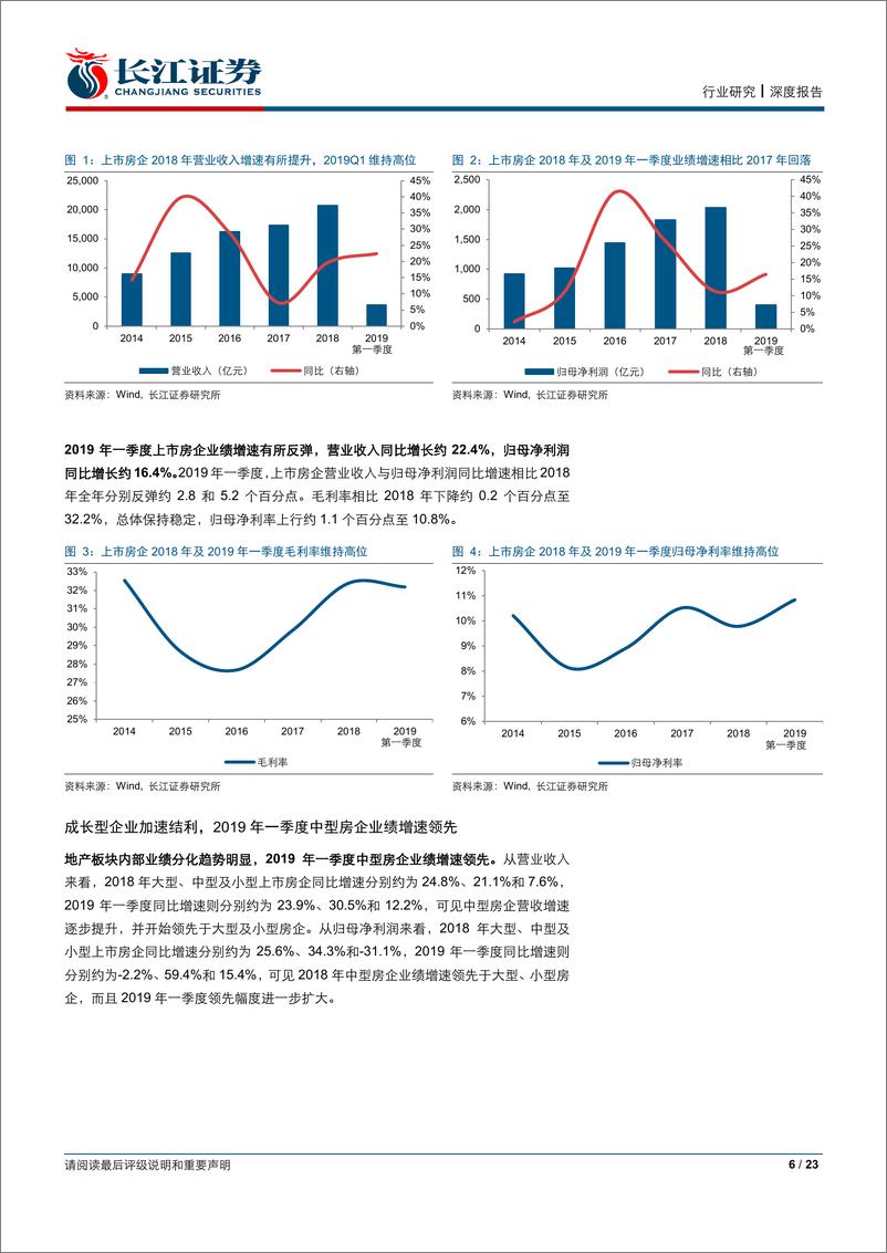 《房地产行业年报及一季报综述：业绩后劲充足，负债率升幅放缓-20190505-长江证券-23页》 - 第7页预览图