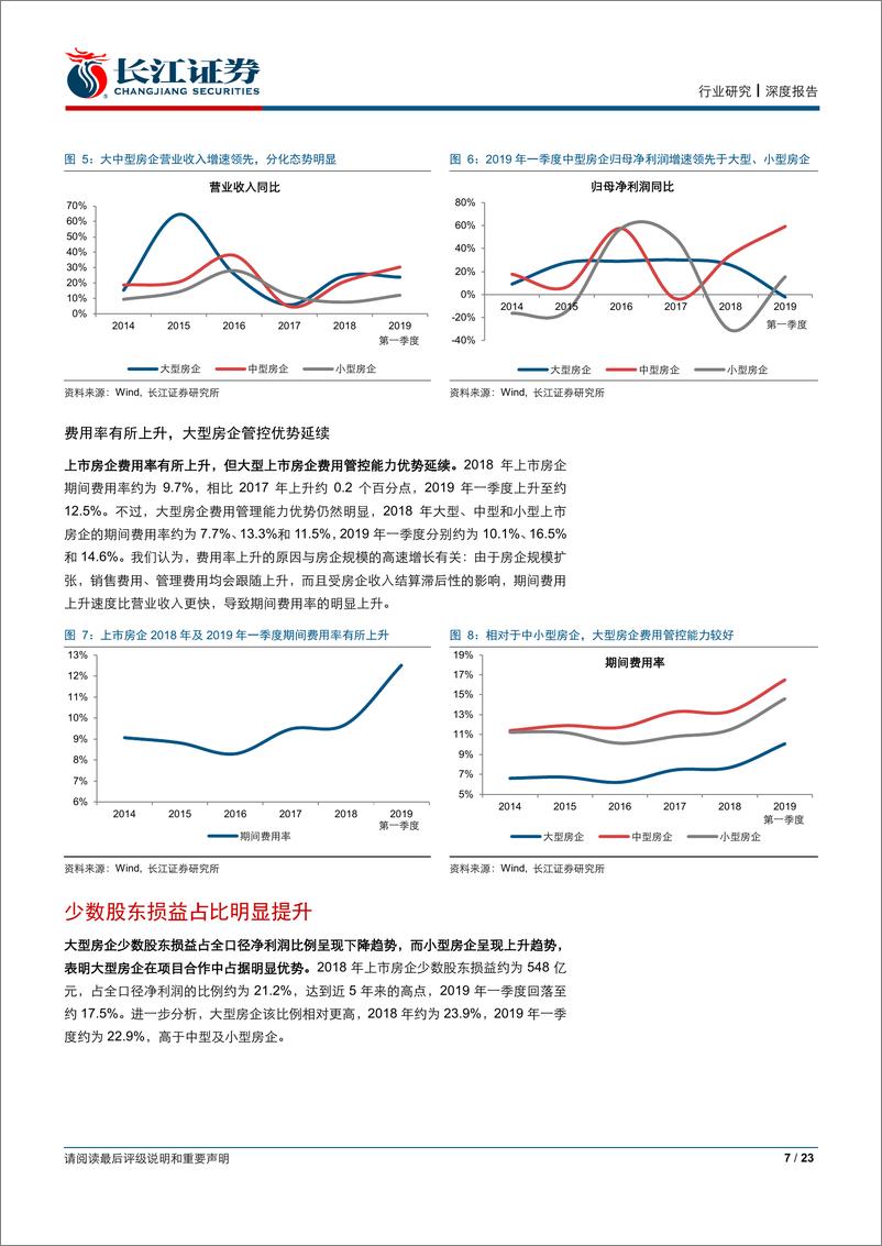 《房地产行业年报及一季报综述：业绩后劲充足，负债率升幅放缓-20190505-长江证券-23页》 - 第8页预览图