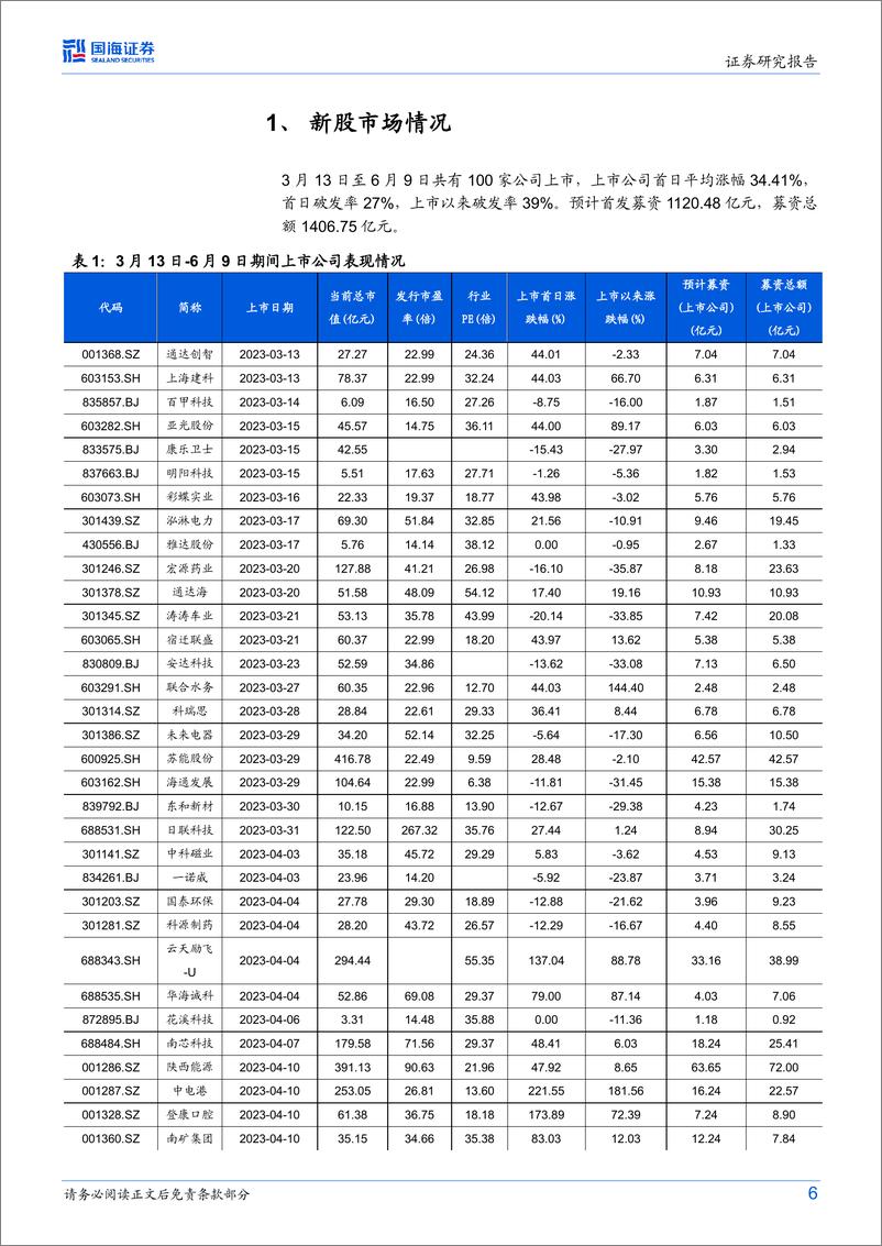 《中小市值行业新股研究月报：新股研究，建议关注埃科光电、华丰科技、航天环宇、莱斯信息、朗威股份-20230616-国海证券-35页》 - 第7页预览图