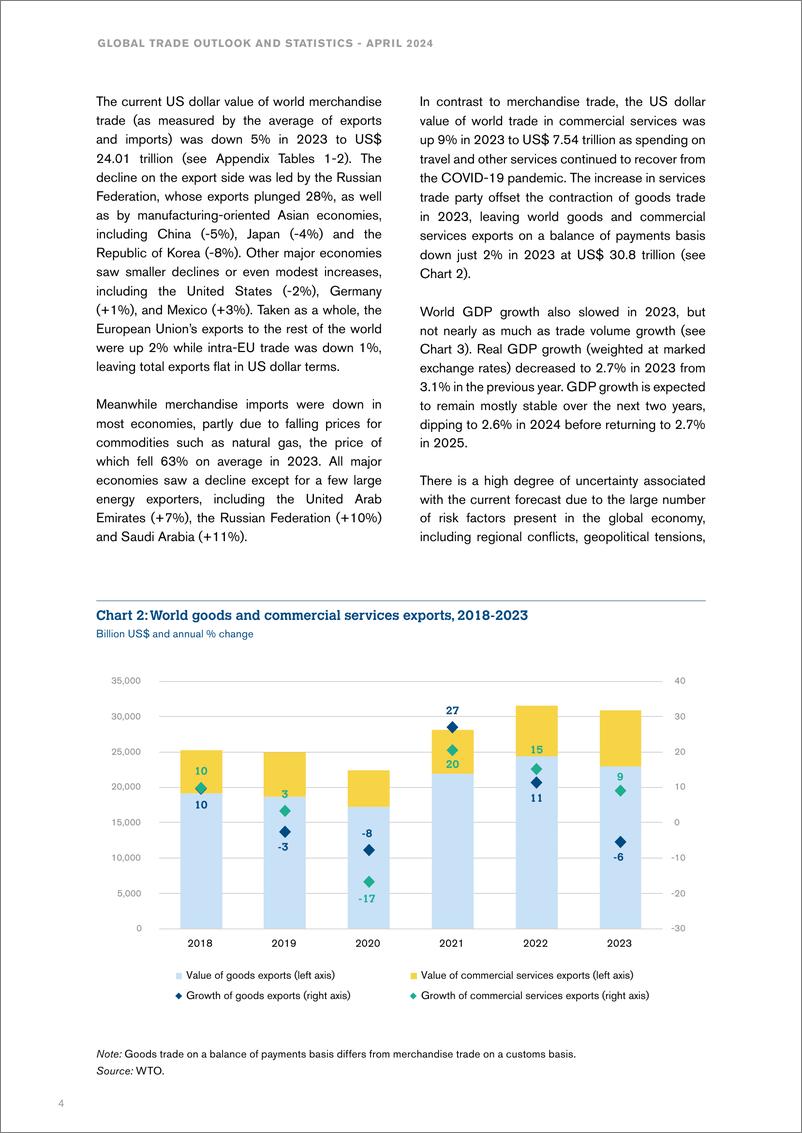 《WTO-全球贸易展望与统计（英）-2024.4-48页》 - 第6页预览图