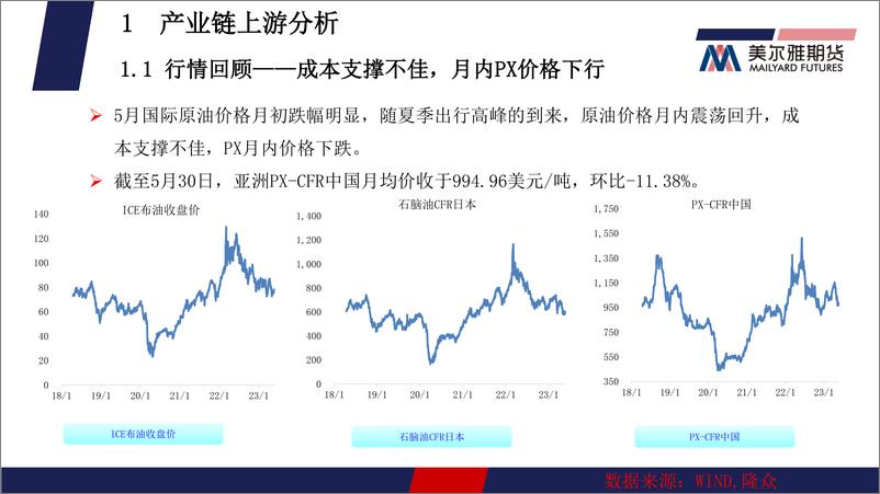 《聚酯月报：PTA，供需累库，PTA弱势中需求支撑，MEG，宏观企稳，MEG有望止跌反弹-20230602-美尔雅期货-23页》 - 第5页预览图