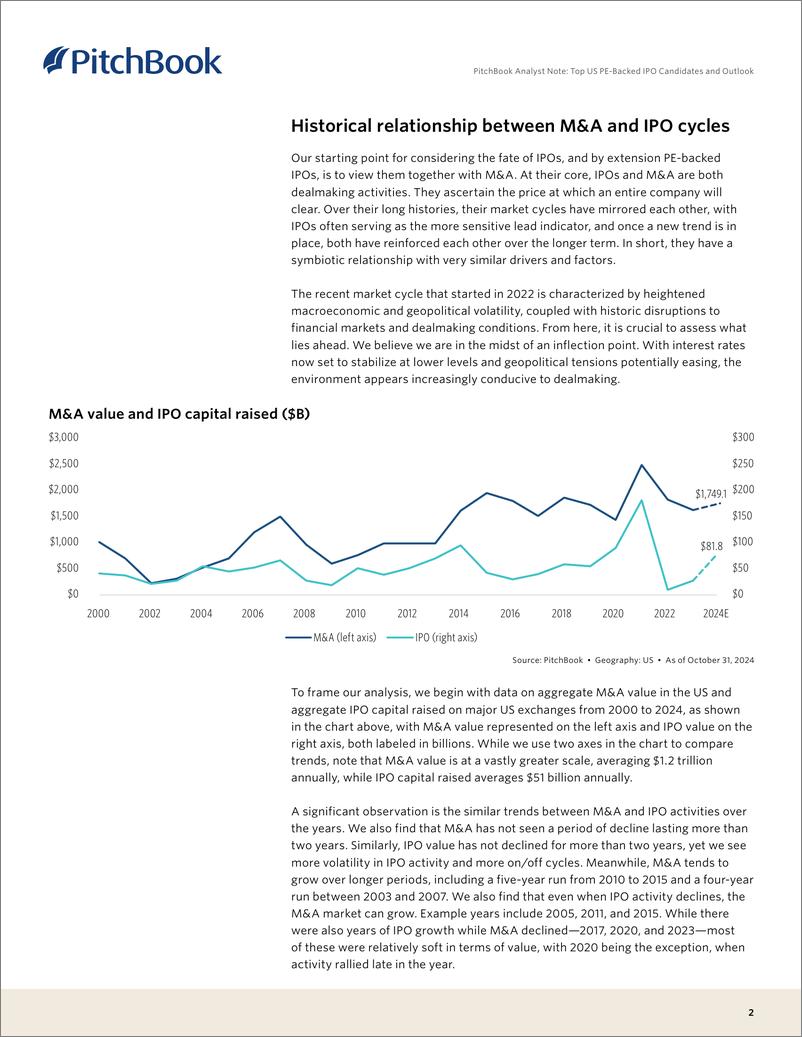 《PitchBook-美国顶级私募股权支持的IPO候选人和前景（英）-2024-8页》 - 第2页预览图