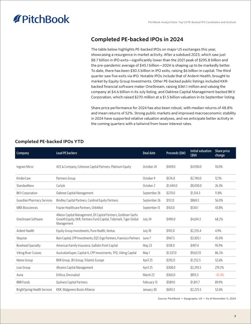 《PitchBook-美国顶级私募股权支持的IPO候选人和前景（英）-2024-8页》 - 第7页预览图