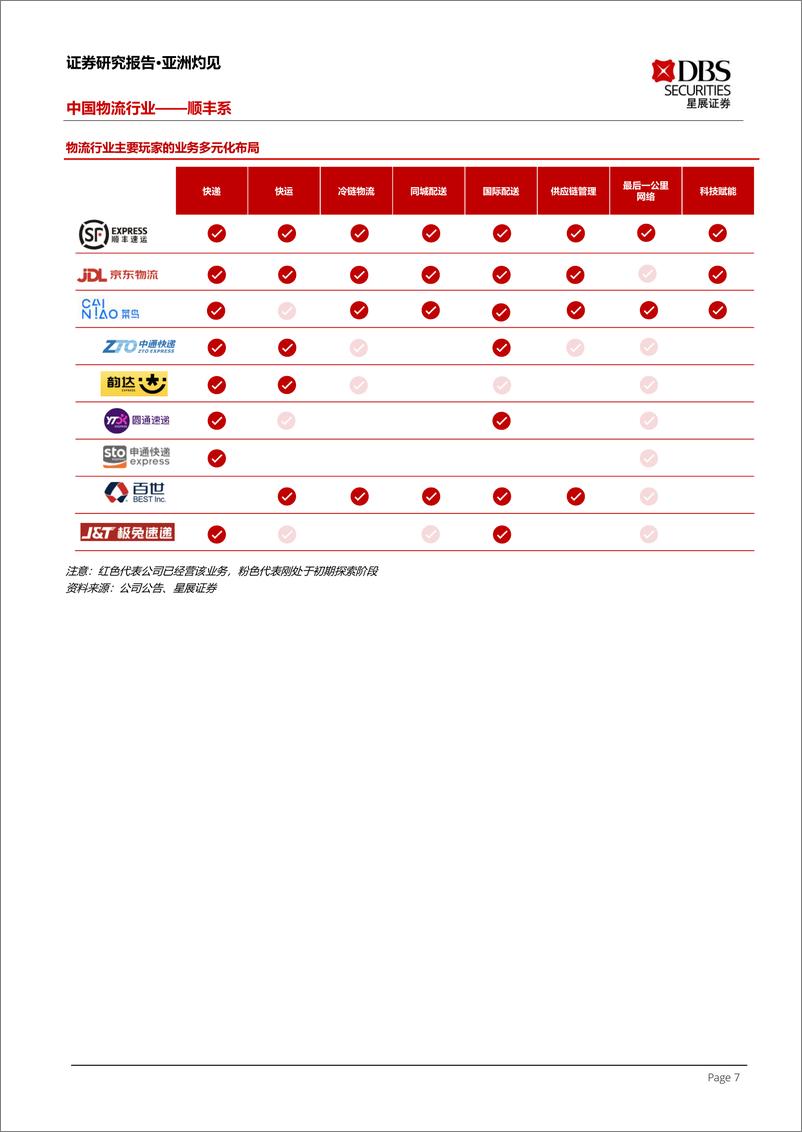 《中国物流行业：顺丰系-20221028-星展证券-70页》 - 第8页预览图