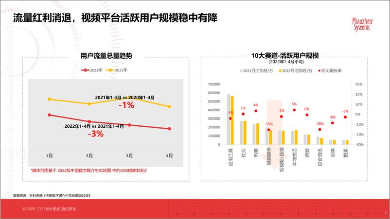 《2023011秒针系统 x OPPO营销 IP宣发实效研究白皮书-46页》 - 第8页预览图