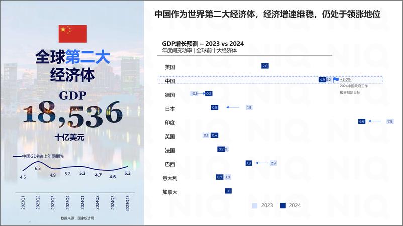 《尼尔森IQ郑冶_中国消费者洞察及春节快消品机会》 - 第3页预览图