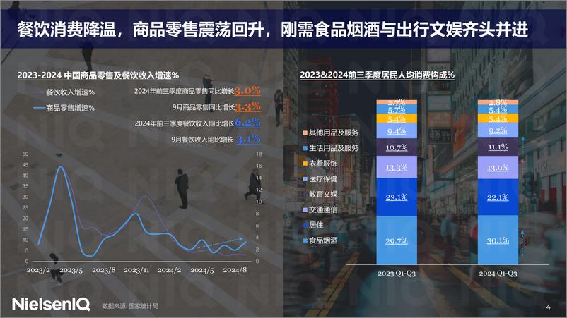 《尼尔森IQ郑冶_中国消费者洞察及春节快消品机会》 - 第4页预览图