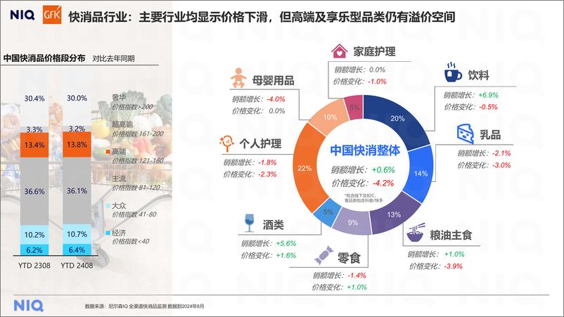 《尼尔森IQ郑冶_中国消费者洞察及春节快消品机会》 - 第7页预览图