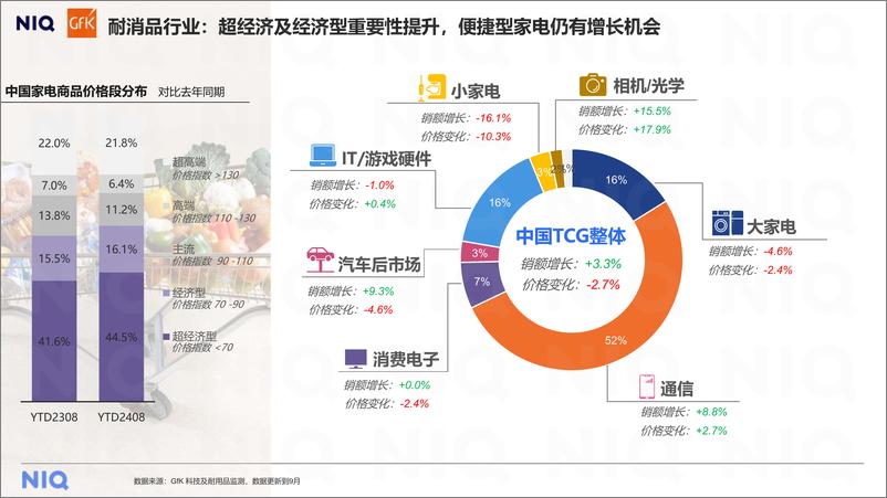 《尼尔森IQ郑冶_中国消费者洞察及春节快消品机会》 - 第8页预览图