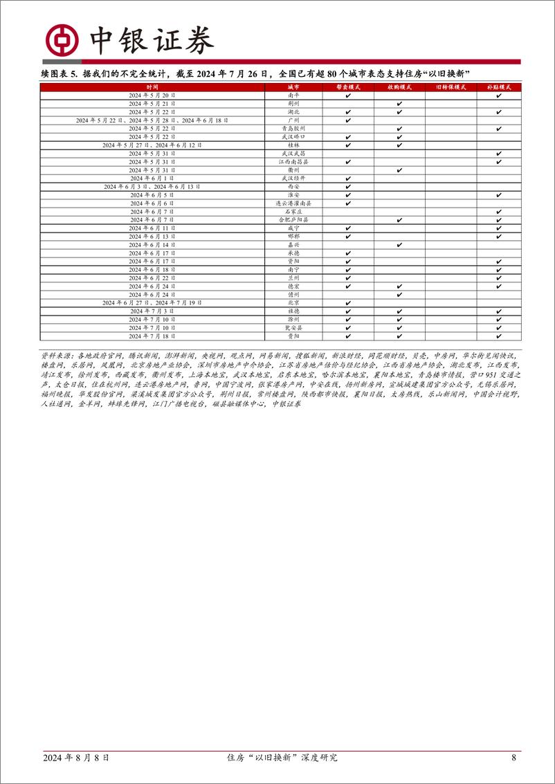 《房地产行业住房“以旧换新”政策研究：住房“以旧换新，一个被低估的方向-240808-中银证券-52页》 - 第8页预览图