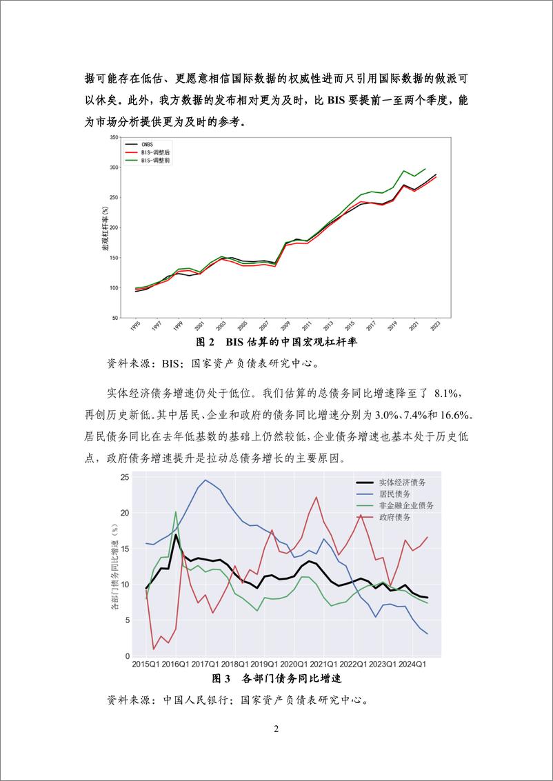 《BIS杠杆率数据向我方趋同 宏观经济治理思路呈现创新-2024年三季度中国杠杆率报告》 - 第6页预览图