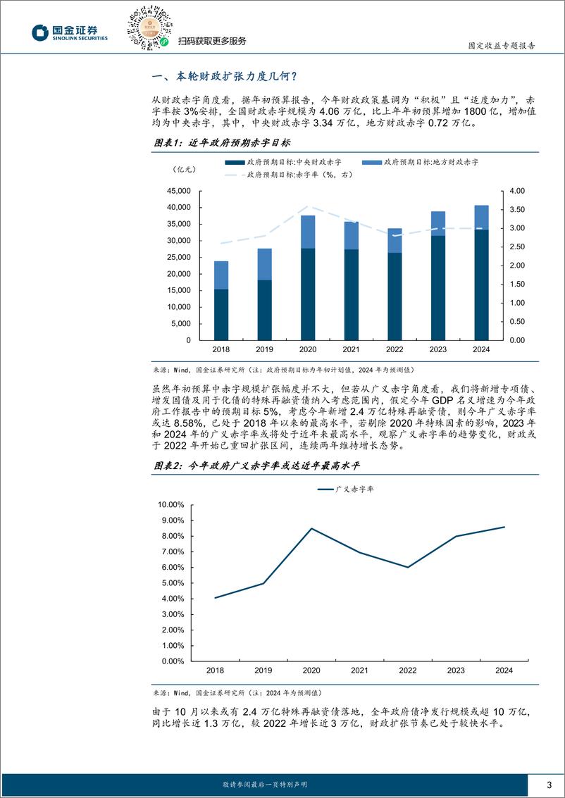 《固定收益专题报告：透过政府债供给看本轮财政扩张-241125-国金证券-11页》 - 第3页预览图