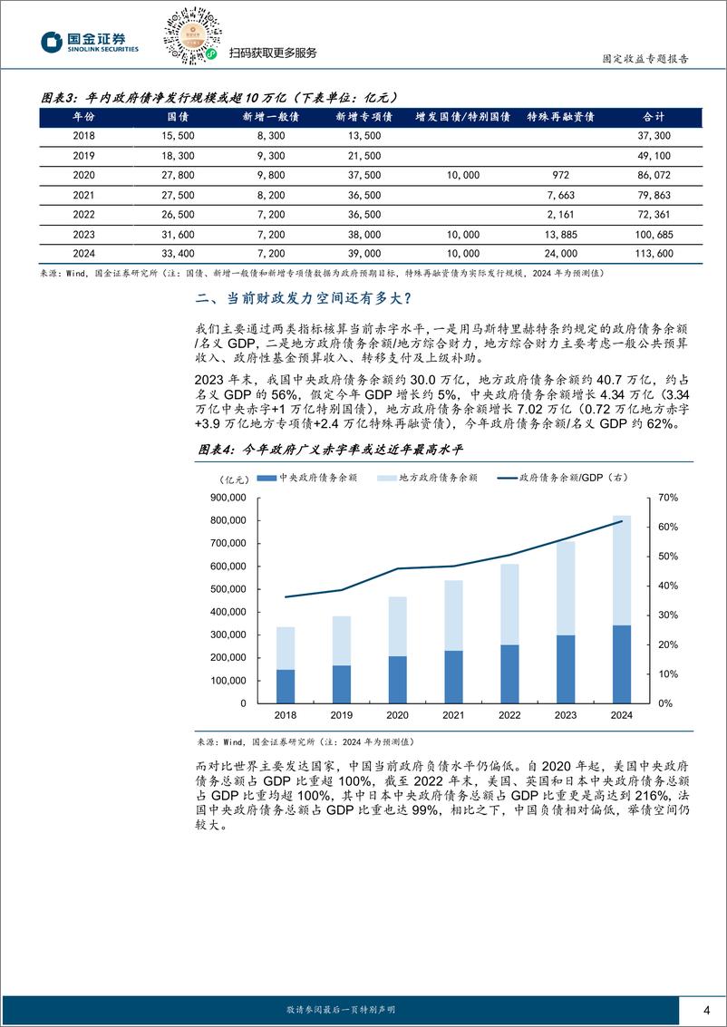 《固定收益专题报告：透过政府债供给看本轮财政扩张-241125-国金证券-11页》 - 第4页预览图