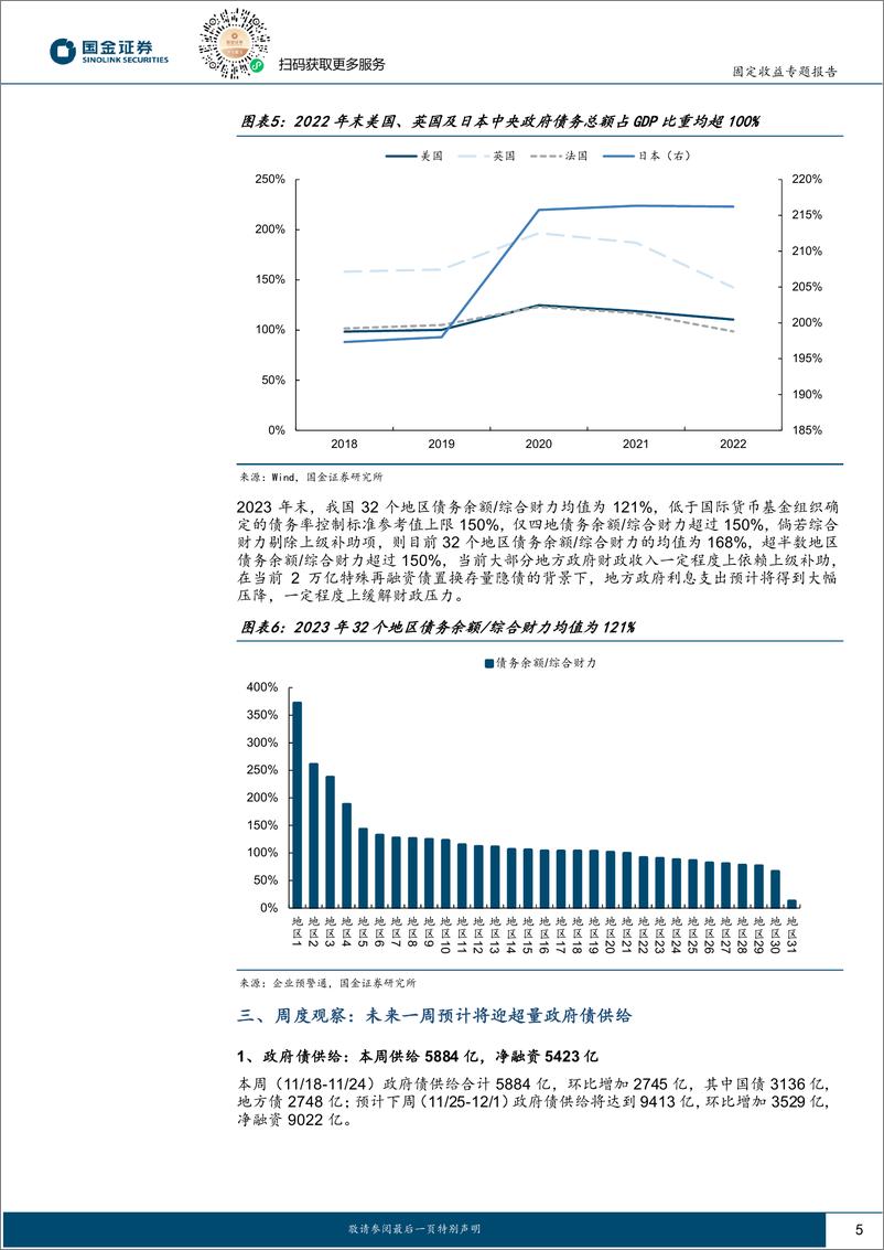 《固定收益专题报告：透过政府债供给看本轮财政扩张-241125-国金证券-11页》 - 第5页预览图