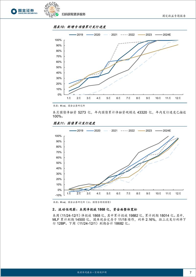 《固定收益专题报告：透过政府债供给看本轮财政扩张-241125-国金证券-11页》 - 第7页预览图