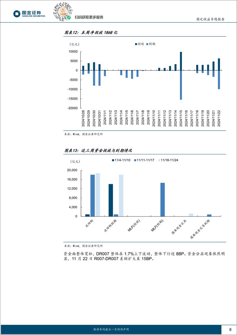 《固定收益专题报告：透过政府债供给看本轮财政扩张-241125-国金证券-11页》 - 第8页预览图