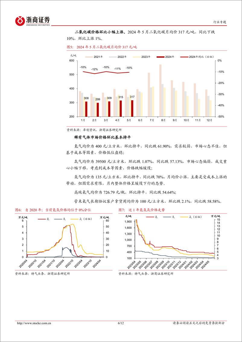 《机械设备行业月报(2024年5月)-工业气体：空分气价低位震荡，杭氧股份订单再新增-240602-浙商证券-12页》 - 第6页预览图