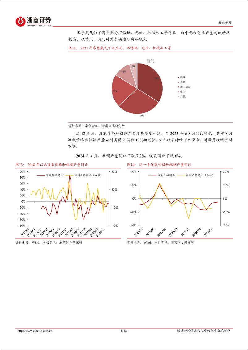 《机械设备行业月报(2024年5月)-工业气体：空分气价低位震荡，杭氧股份订单再新增-240602-浙商证券-12页》 - 第8页预览图