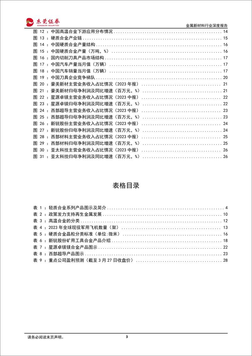 《深度报告-20240328-东莞证券-新材料系列报告之——先进有色金属材前沿合金提质增新型材料辉光日301mb》 - 第3页预览图