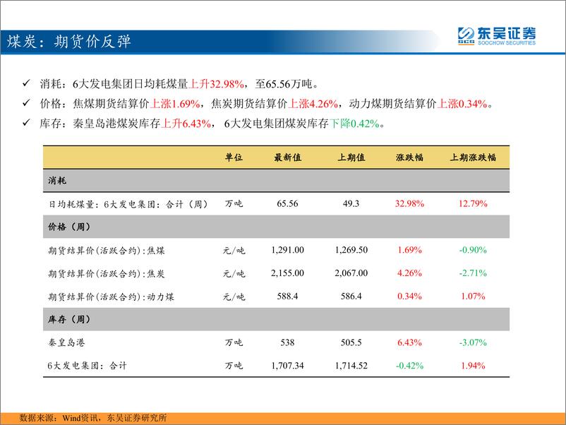 《东吴策略：三分钟看中观，油价强势反弹，猪鸡大幅上涨-20190226-东吴证券-30页》 - 第6页预览图