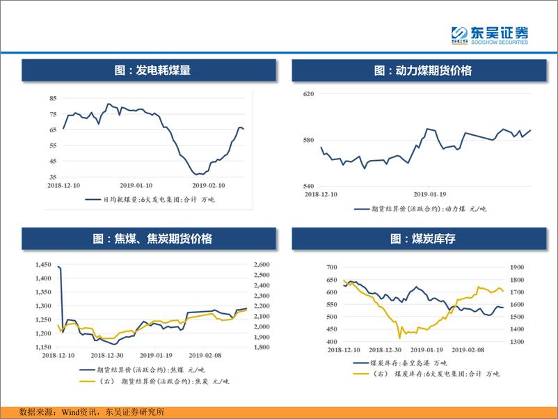 《东吴策略：三分钟看中观，油价强势反弹，猪鸡大幅上涨-20190226-东吴证券-30页》 - 第7页预览图