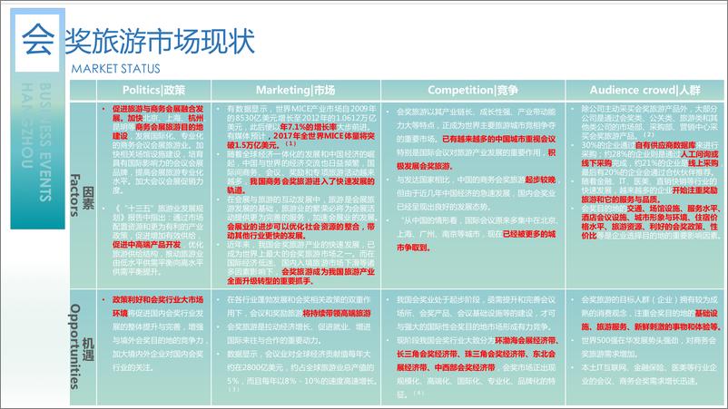 《20181018-杭州会奖2017下半年公关策划方20170428》 - 第5页预览图