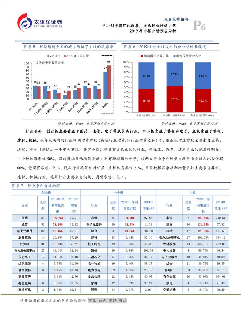 《2019年中报业绩预告分析：中小创中报环比改善，成长行业增速占优-20190717-太平洋证券-13页》 - 第7页预览图