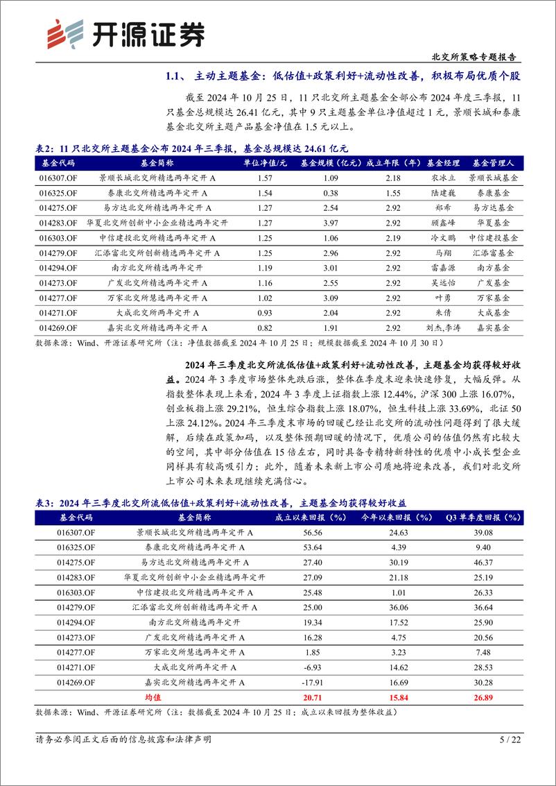 《北交所策略专题报告：北交所基金2024Q3收益良好重仓55家，本周北证震荡波动性较大-241027-开源证券-22页》 - 第5页预览图