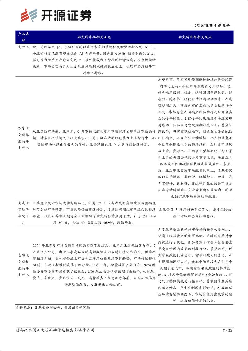 《北交所策略专题报告：北交所基金2024Q3收益良好重仓55家，本周北证震荡波动性较大-241027-开源证券-22页》 - 第8页预览图