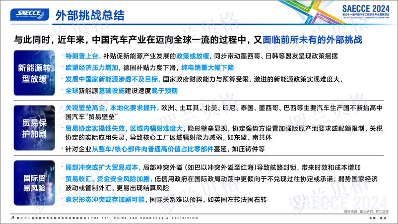 《中国汽车全球化发展报告2024-罗兰贝格-2024.11-16页》 - 第8页预览图