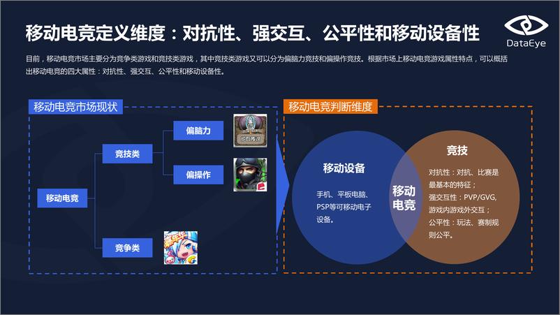 《DataEye移动电竞专题报告(上)》 - 第4页预览图