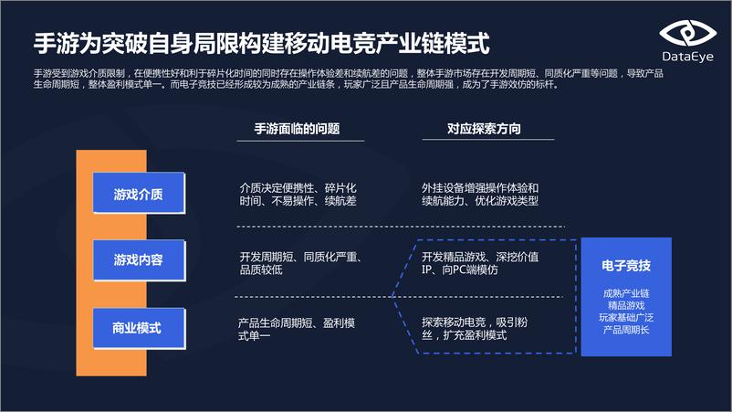 《DataEye移动电竞专题报告(上)》 - 第5页预览图