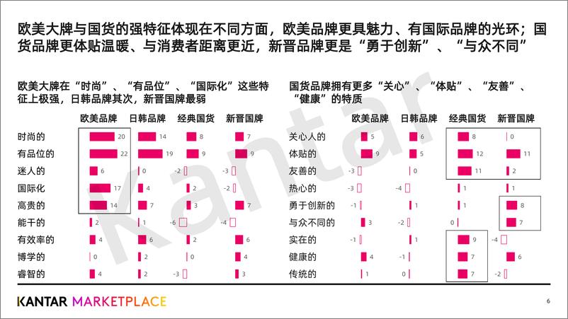 《行业风向娱乐营销系列：面部护肤品牌的明星代言、剧综赞助》 - 第6页预览图