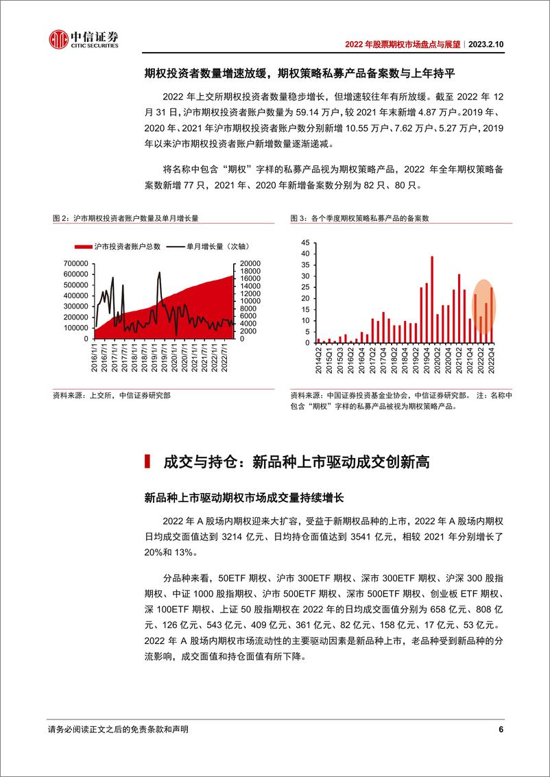 《2022年股票期权市场盘点与展望：万“势”具备，静候机构化提速-20230210-中信证券-23页》 - 第7页预览图