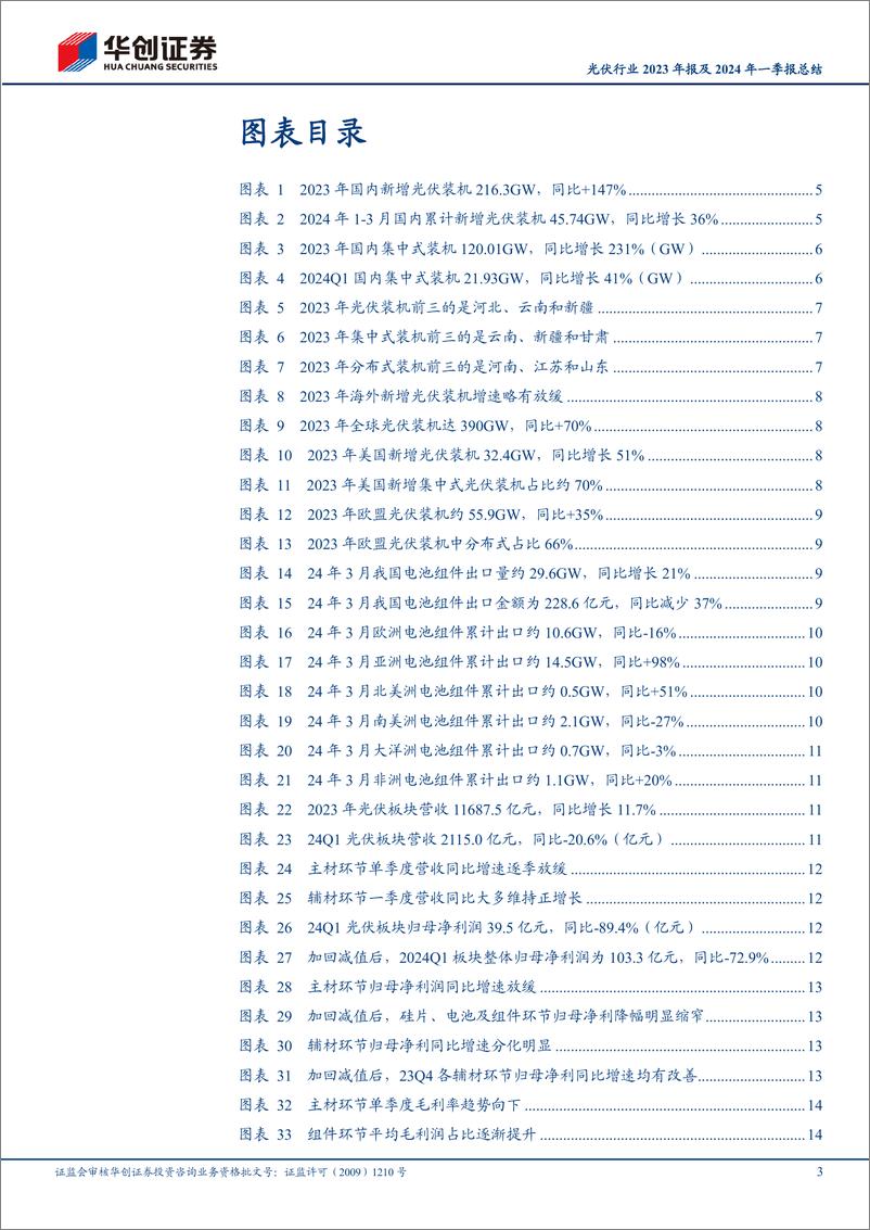 《光伏行业2023年报及2024年一季报总结：供需博弈持续演绎，周期底部静待出清-240514-华创证券-28页》 - 第3页预览图