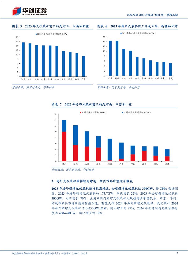 《光伏行业2023年报及2024年一季报总结：供需博弈持续演绎，周期底部静待出清-240514-华创证券-28页》 - 第7页预览图