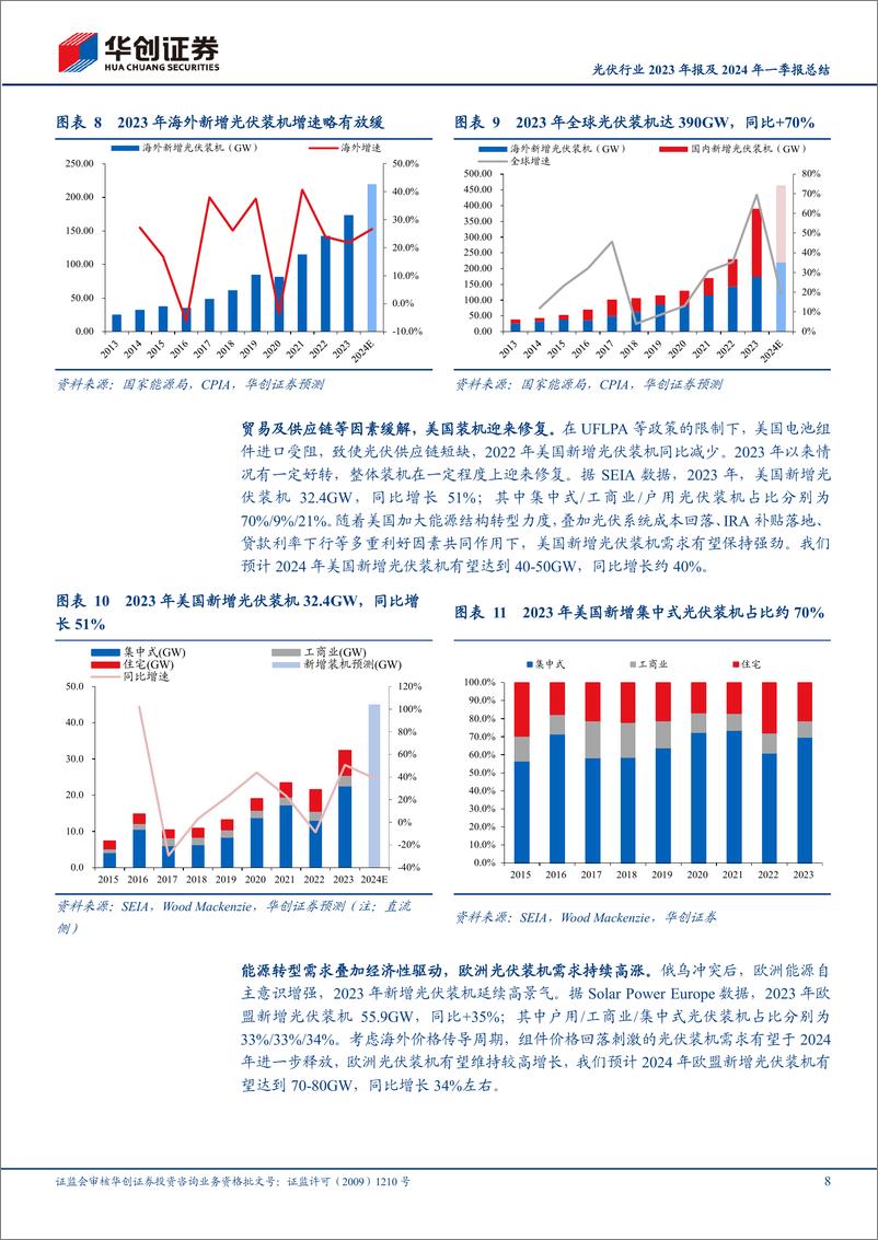 《光伏行业2023年报及2024年一季报总结：供需博弈持续演绎，周期底部静待出清-240514-华创证券-28页》 - 第8页预览图