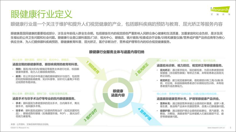 《艾瑞咨询_2024年中国眼健康行业研究报告》 - 第5页预览图