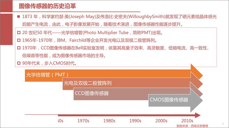 《电子行业：摄像头芯片，CMOS图像传感器（CIS）行业报告-20190825-西南证券-123页》 - 第4页预览图