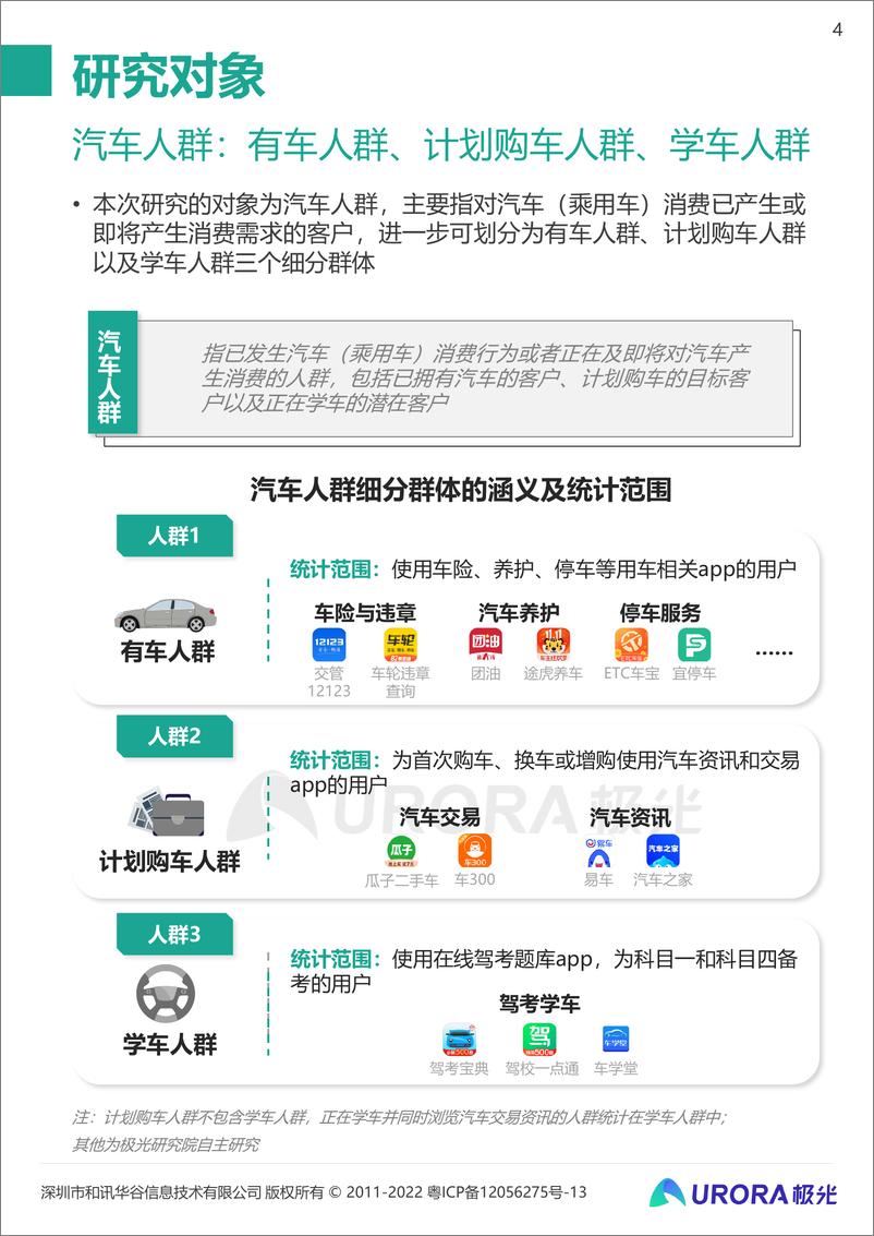 《2021年汽车人群在线学习需求洞察报告-极光-202203》 - 第5页预览图