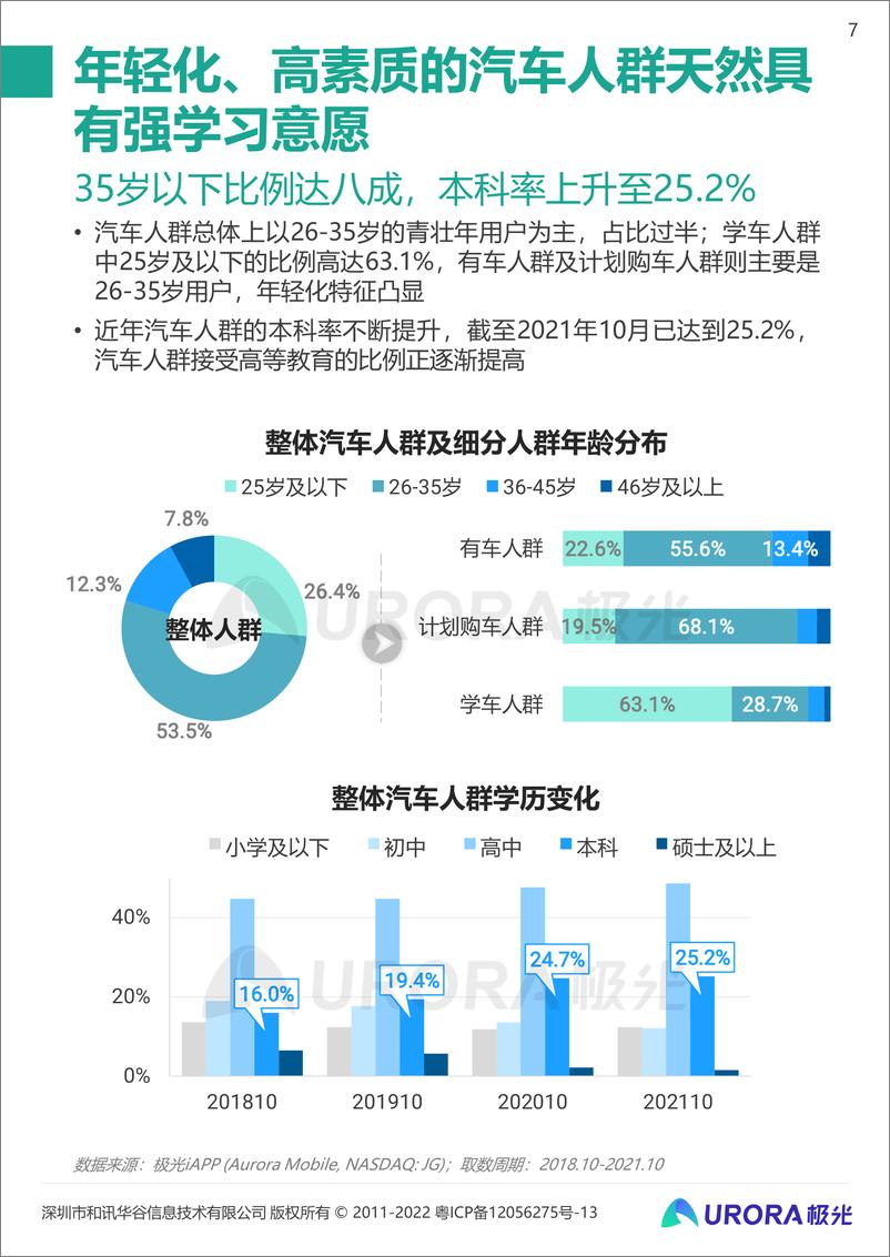 《2021年汽车人群在线学习需求洞察报告-极光-202203》 - 第8页预览图