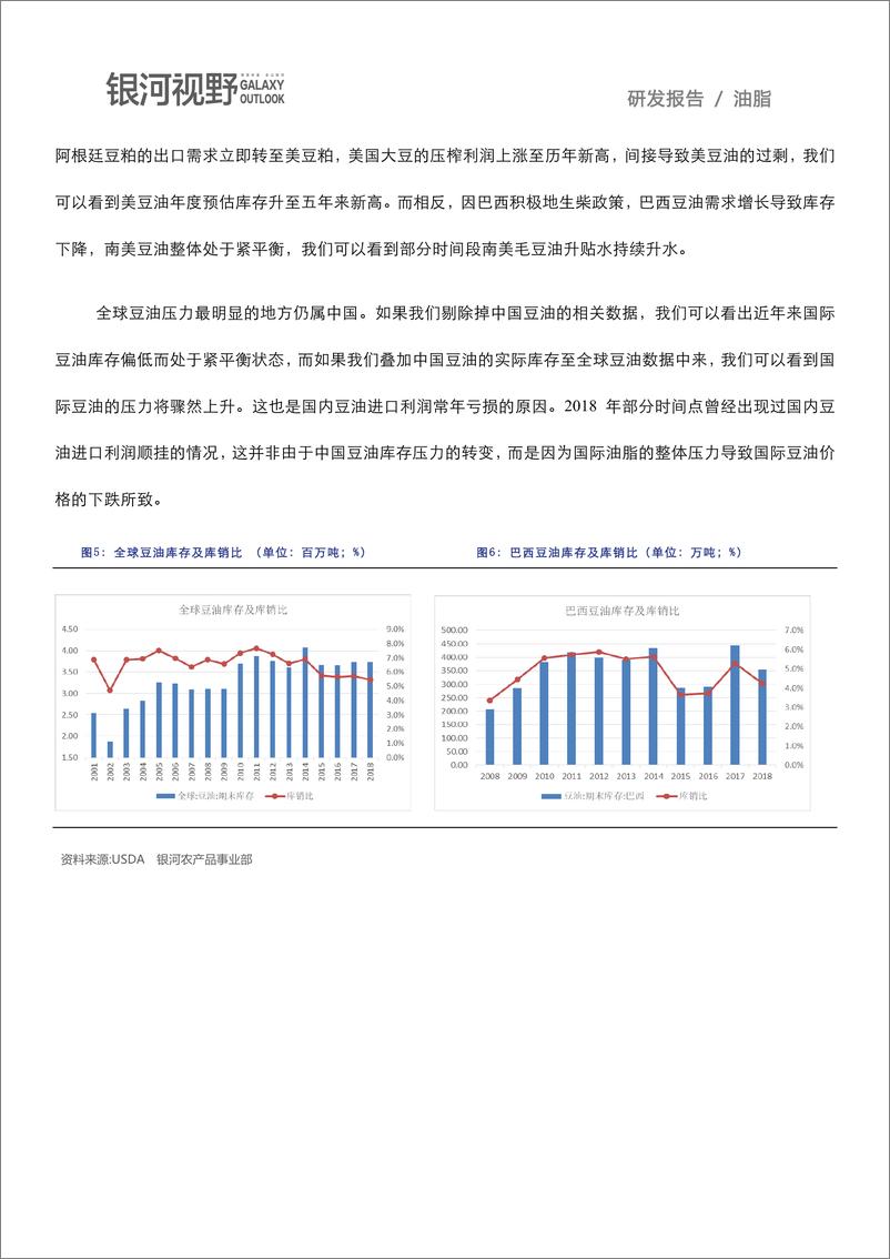 《银河期货-豆油底部看涨  油粕比长线持有（农产品）-2019.1-23页》 - 第8页预览图