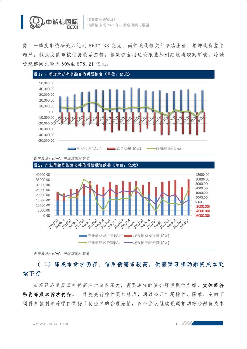 《融资温和回暖、趋势行情难现，关注长债供给增加带来的结构性机会-2024年一季度信用债市场运行回顾与展望-15页》 - 第2页预览图