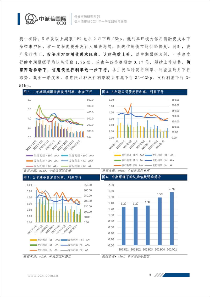 《融资温和回暖、趋势行情难现，关注长债供给增加带来的结构性机会-2024年一季度信用债市场运行回顾与展望-15页》 - 第3页预览图